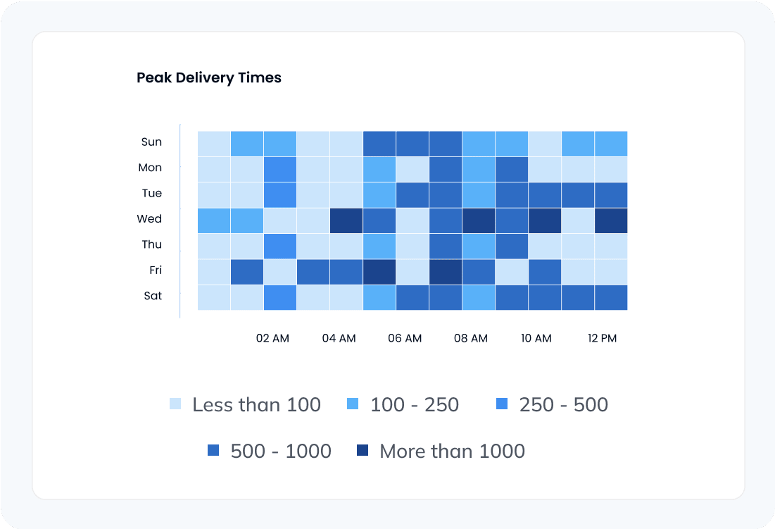 Increase staffing efficiency by 35% using real-time analytics