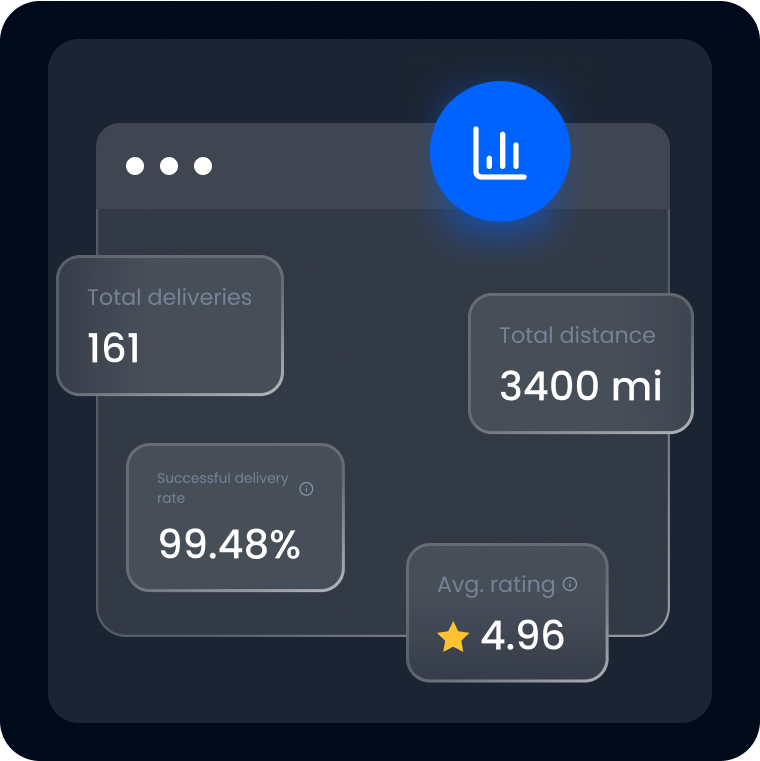 Track and optimize performance