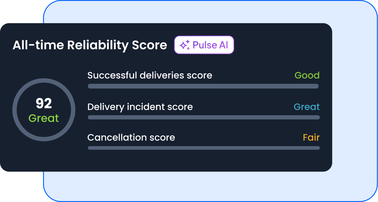 Provider Reliability Scoring