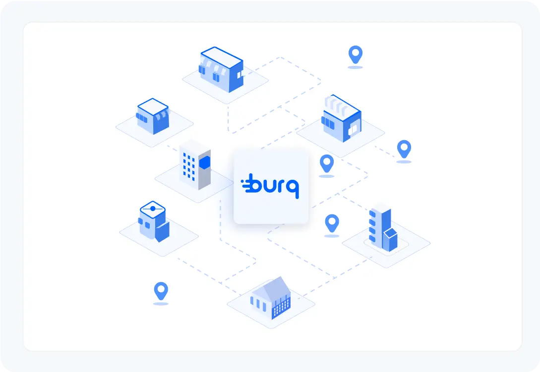 Visual representation of Burq's Connect solution showcasing a centralized platform linking multiple locations for streamlined delivery management and coordination.