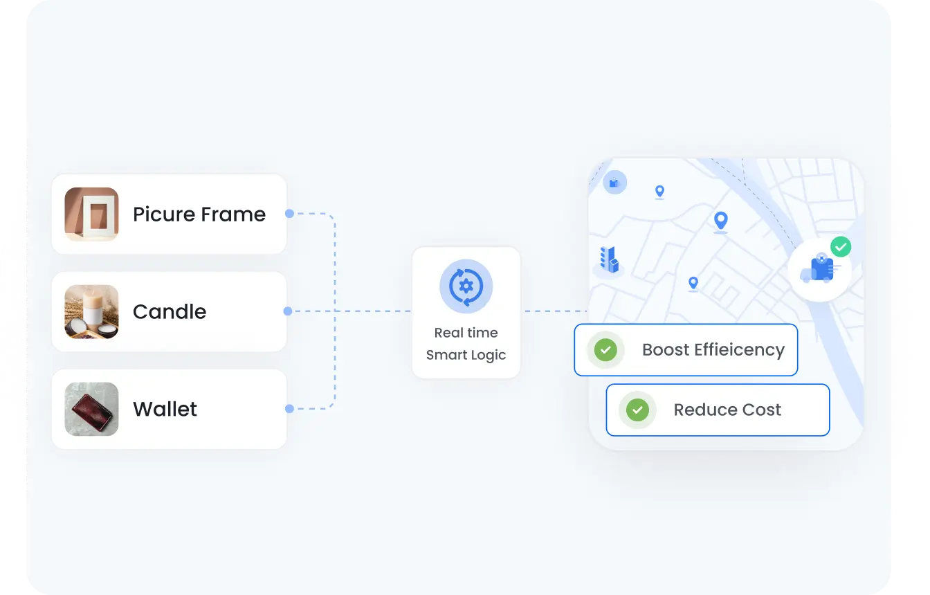 Automate every delivery decision