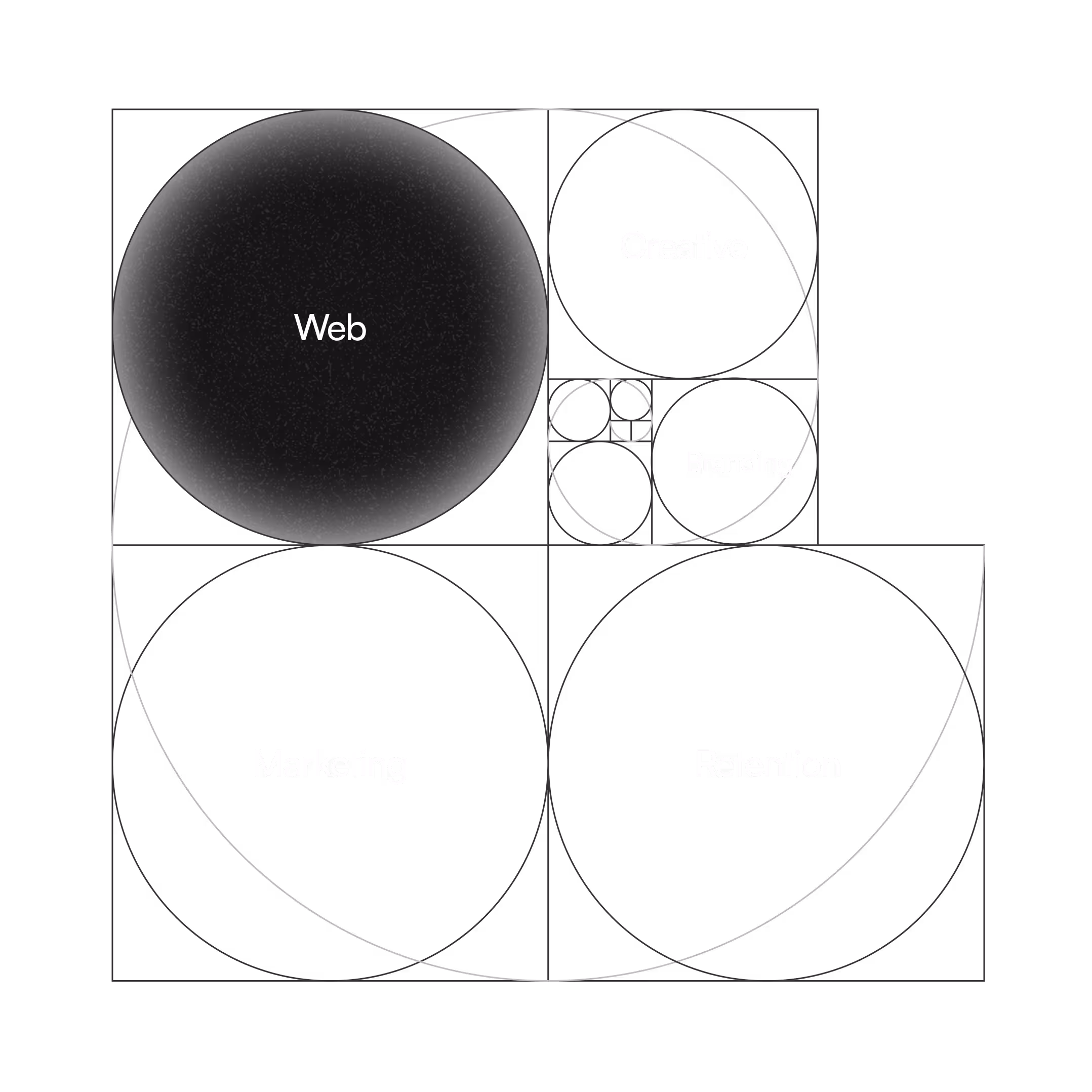 Geometric diagram of business areas with overlapping circles labeled Web, Creative, Branding, Marketing, and Retention. Web is emphasized as the largest glowing circle.