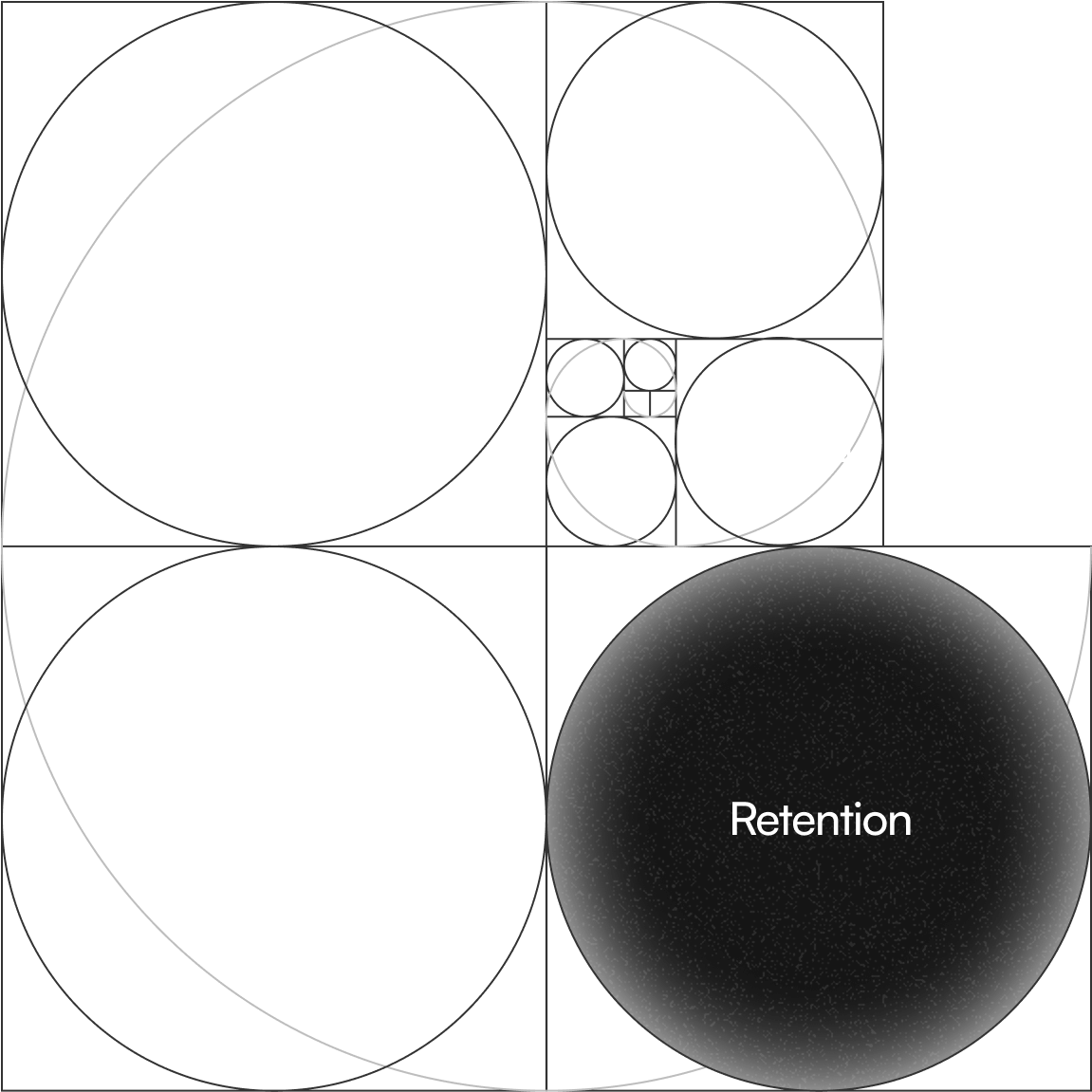 Black and white geometric diagram with labeled circles showing business areas: Web, Creative, Branding, Marketing, and Retention. Retention is emphasized as the largest glowing circle.