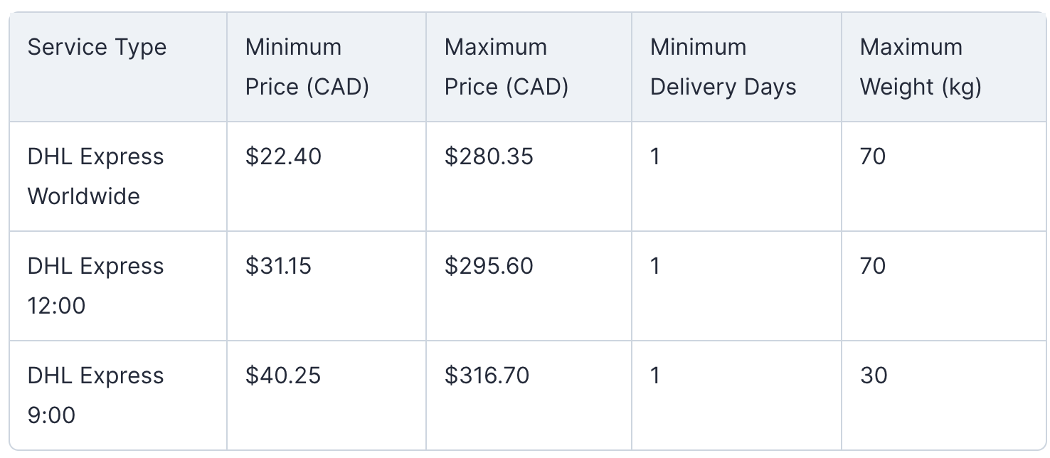 DHL Rate Card