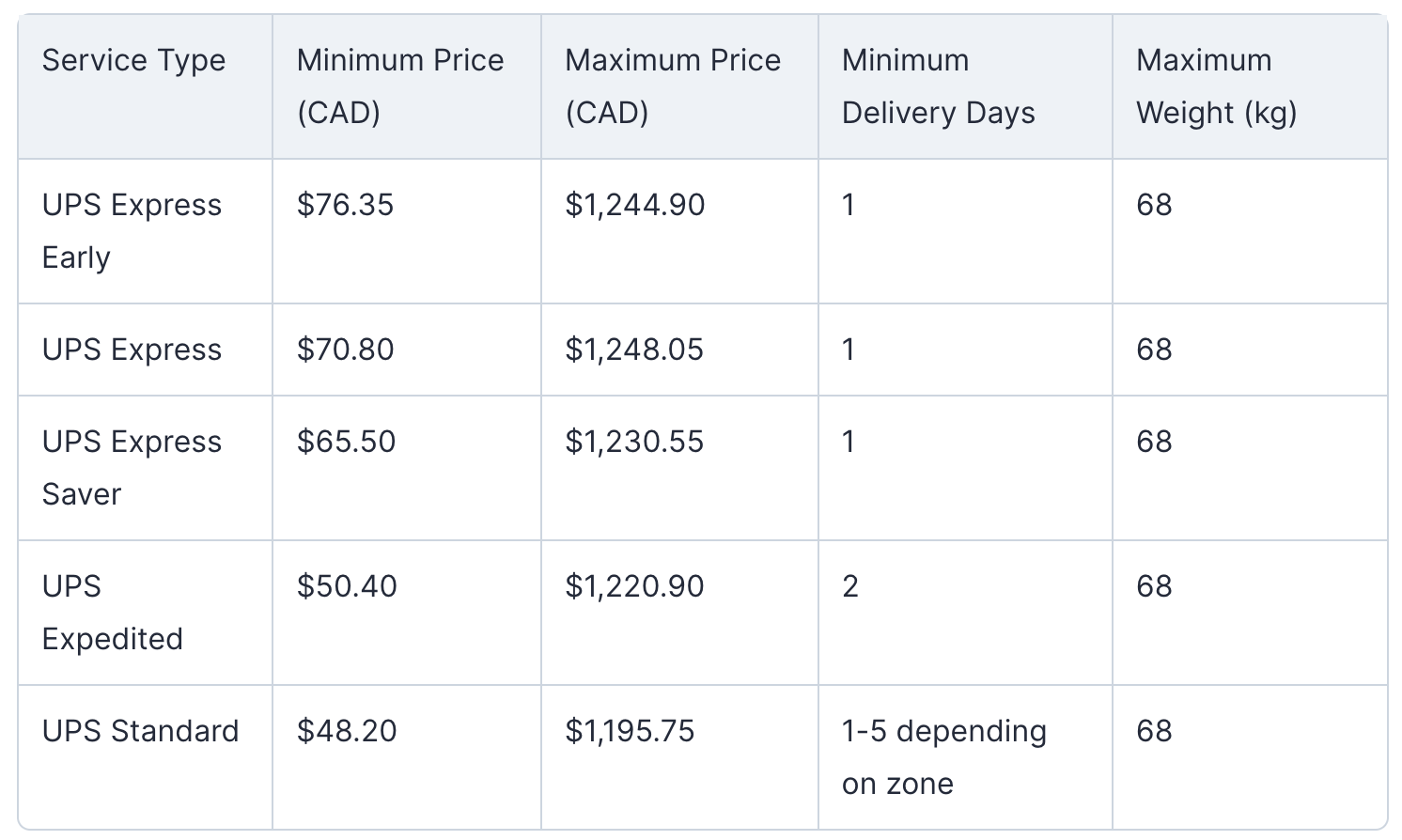UPS Shipping Rates