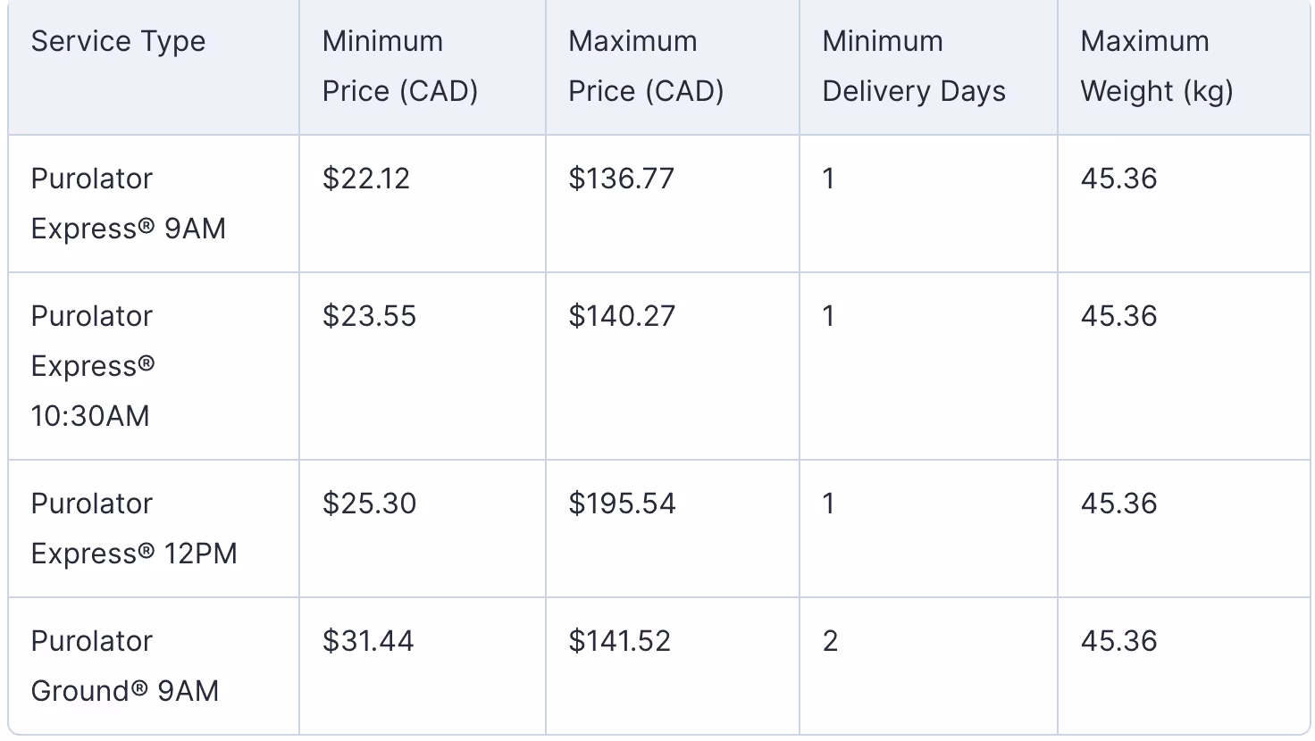 Purolator Shipping Costs