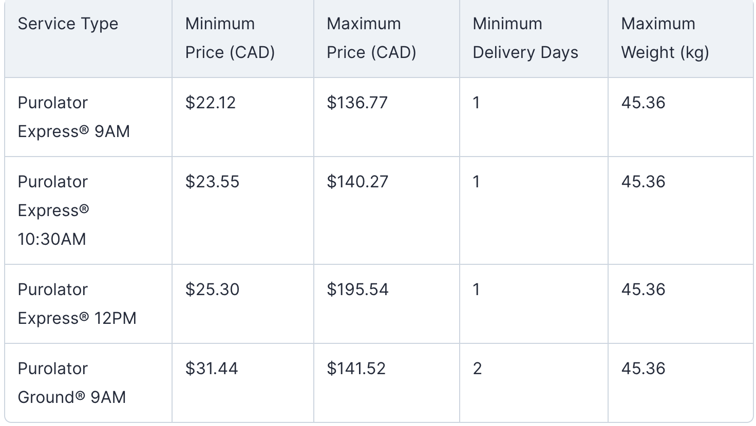 Purolator Shipping Costs
