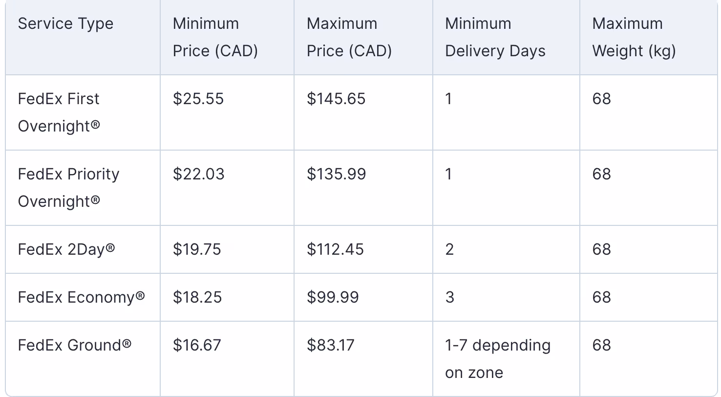 Fedex Shipping Rate Card