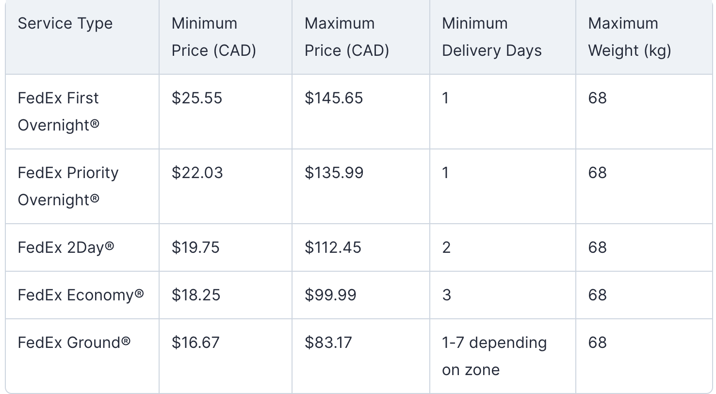 Fedex Shipping Rate Card