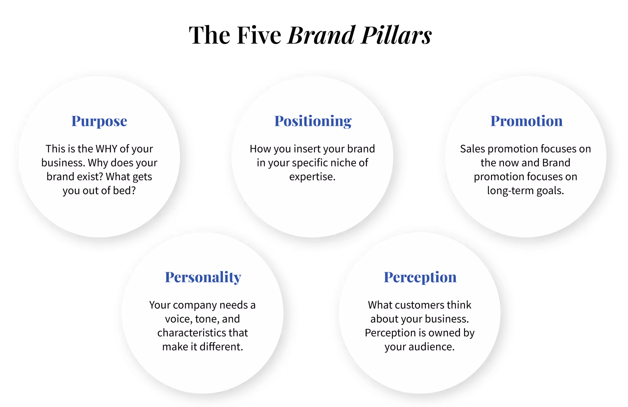 The five brand pillars