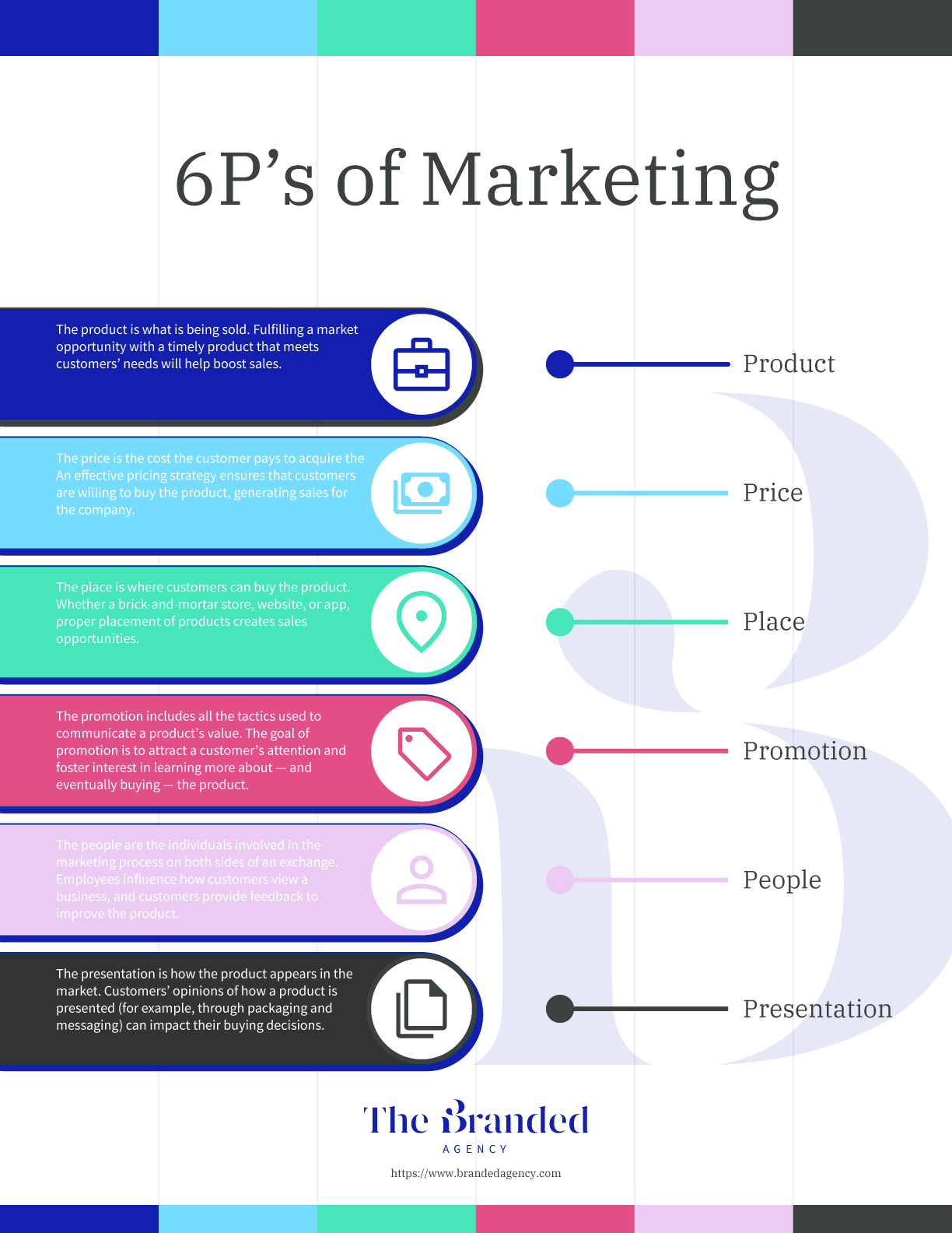 6p's of marketing infographic