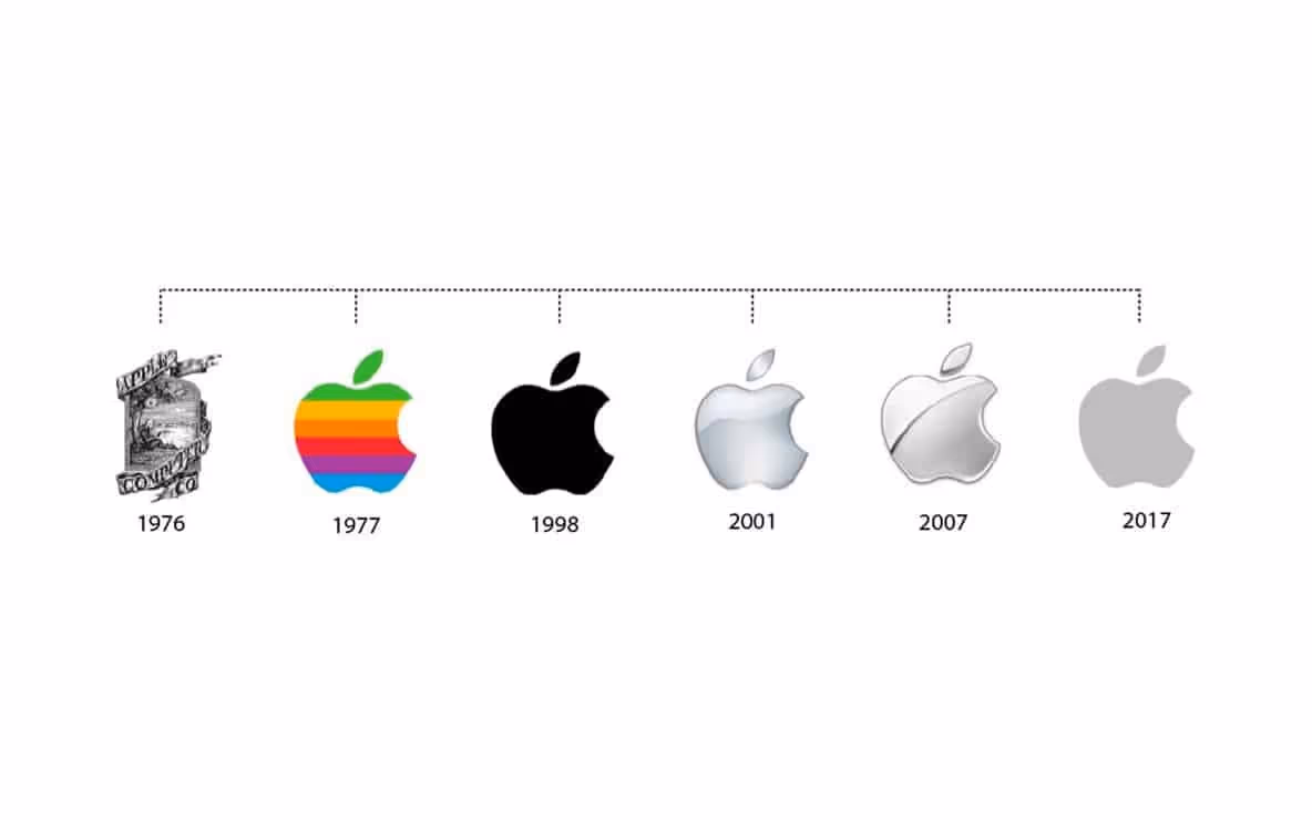 Apple Rebranding