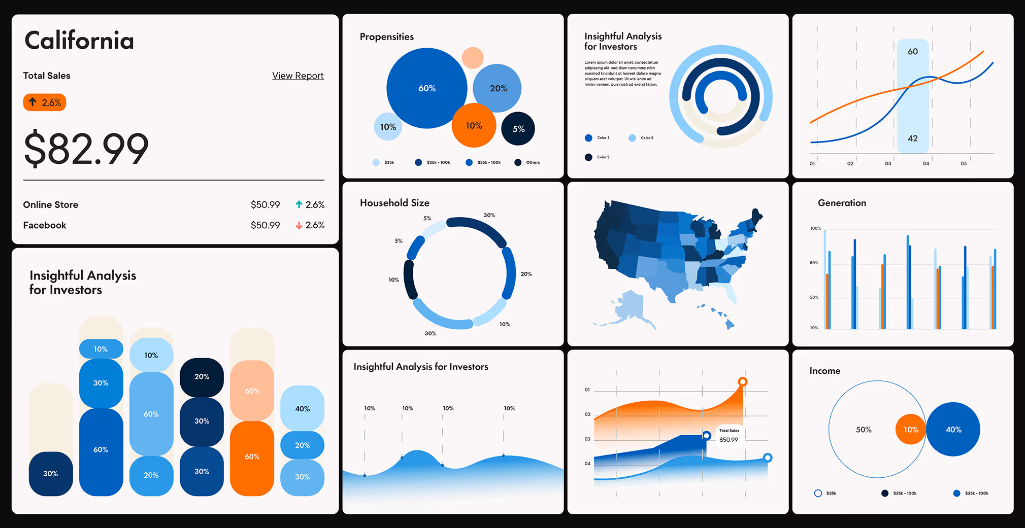 A Glass Lewis analytics dashboard with charts, graphs, and maps showing sales data, propensities, household size, generation, and income trends.