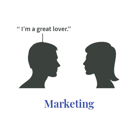 How marketing works