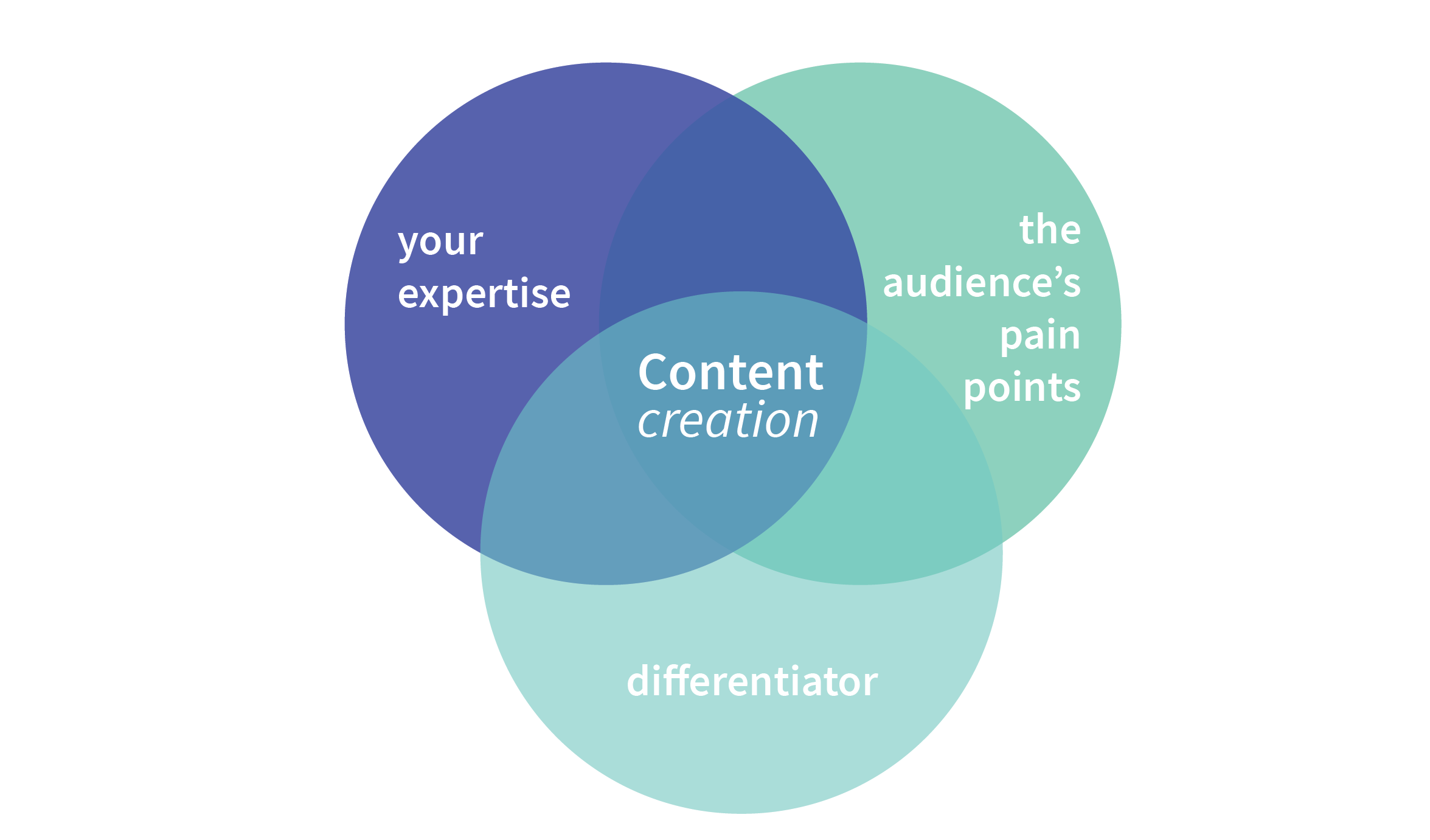 content differentiator