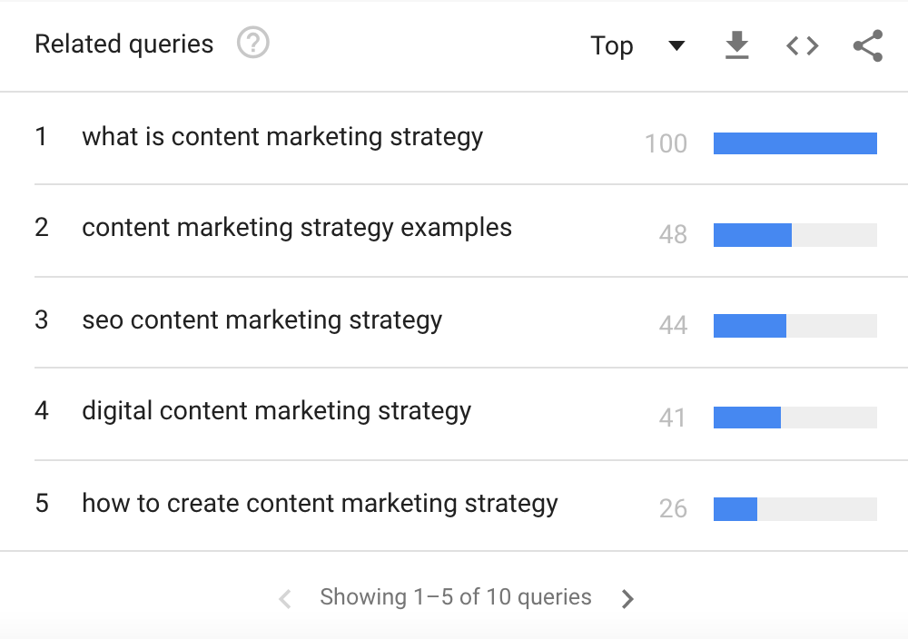 google trends related queries