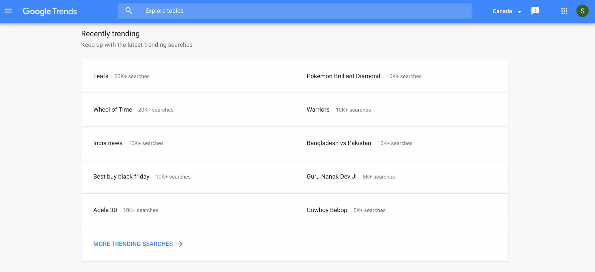 google trends