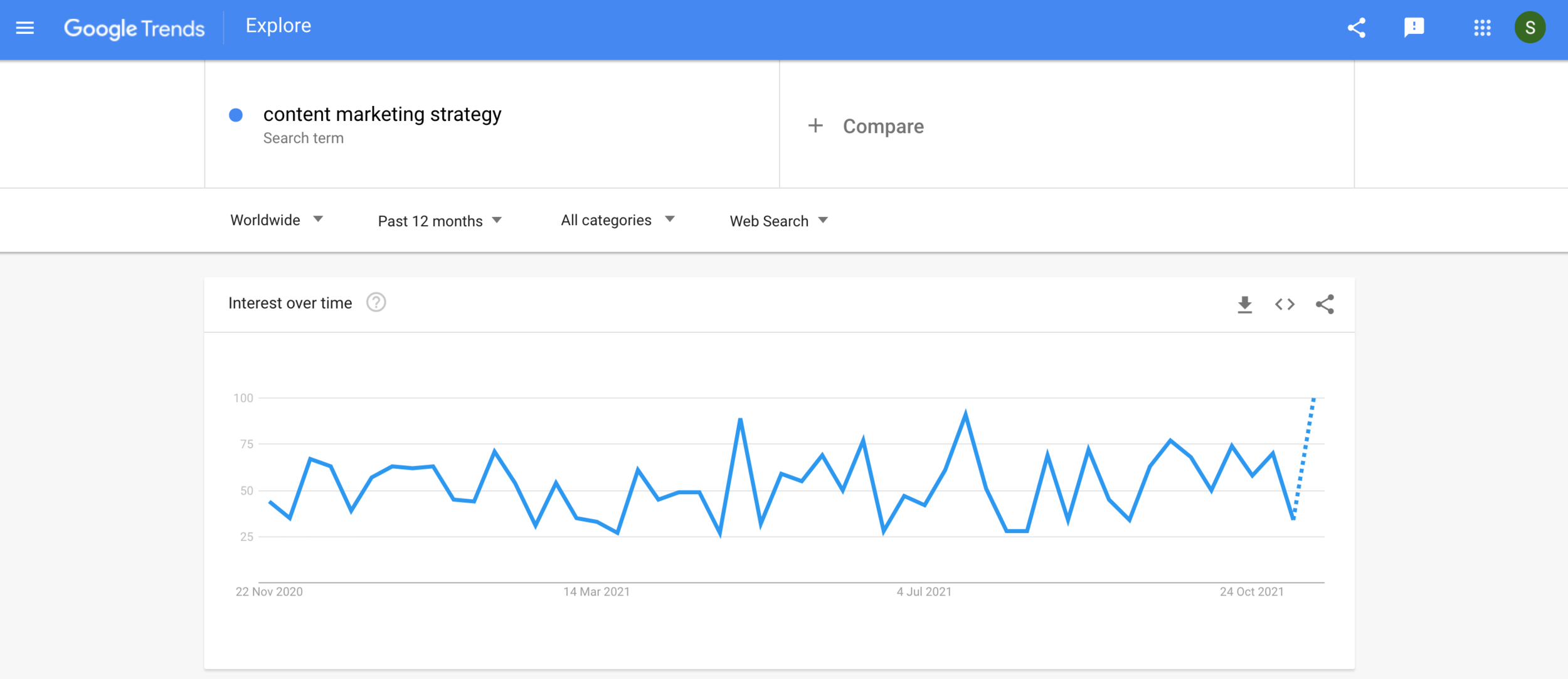 google trends graph