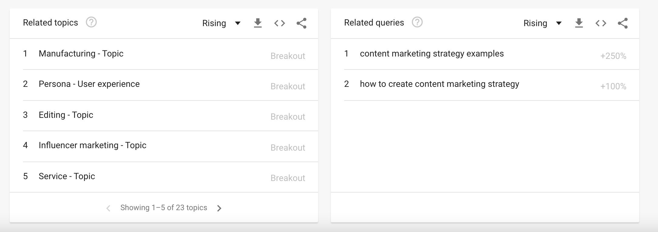 google trends related topics