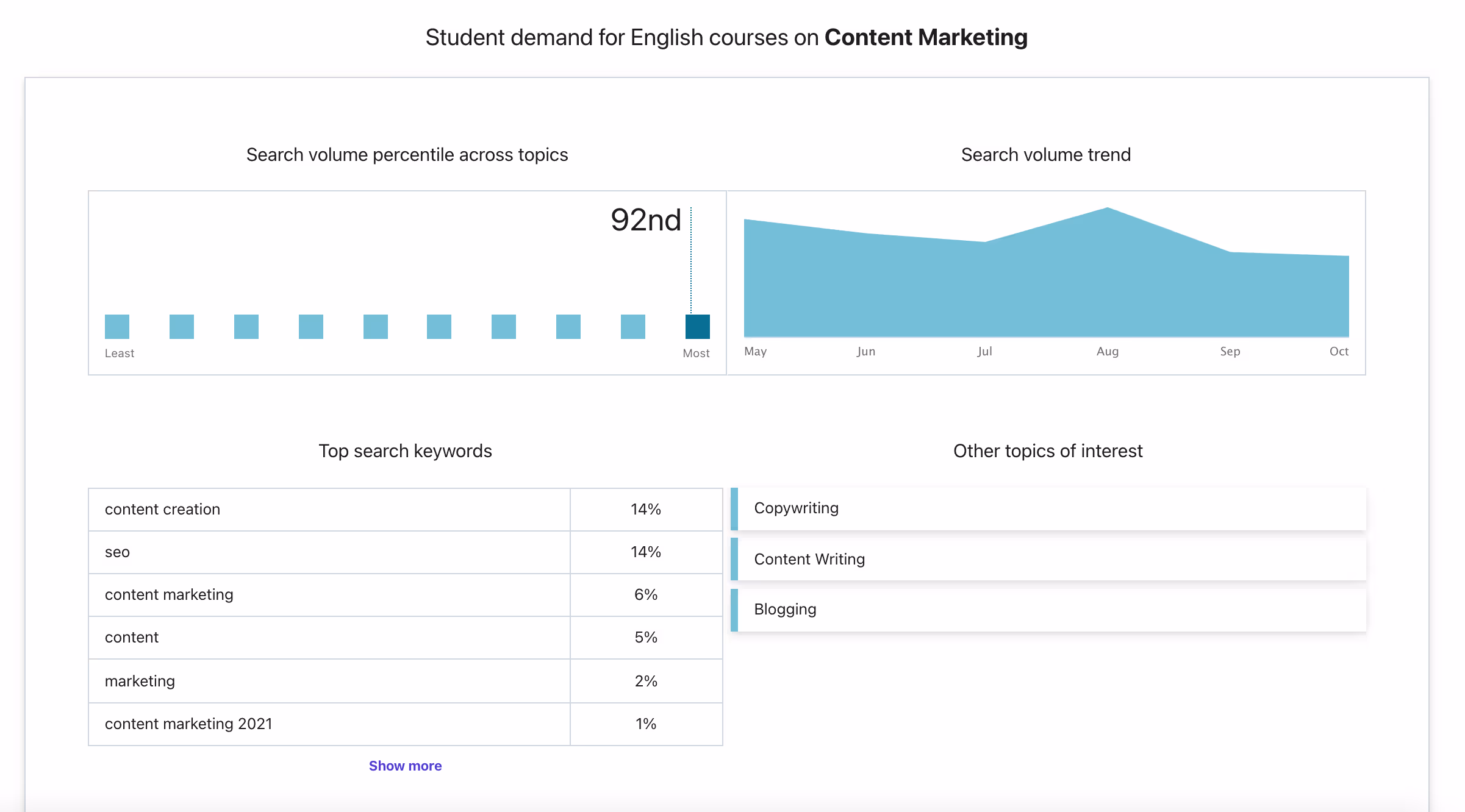 udemy analytics