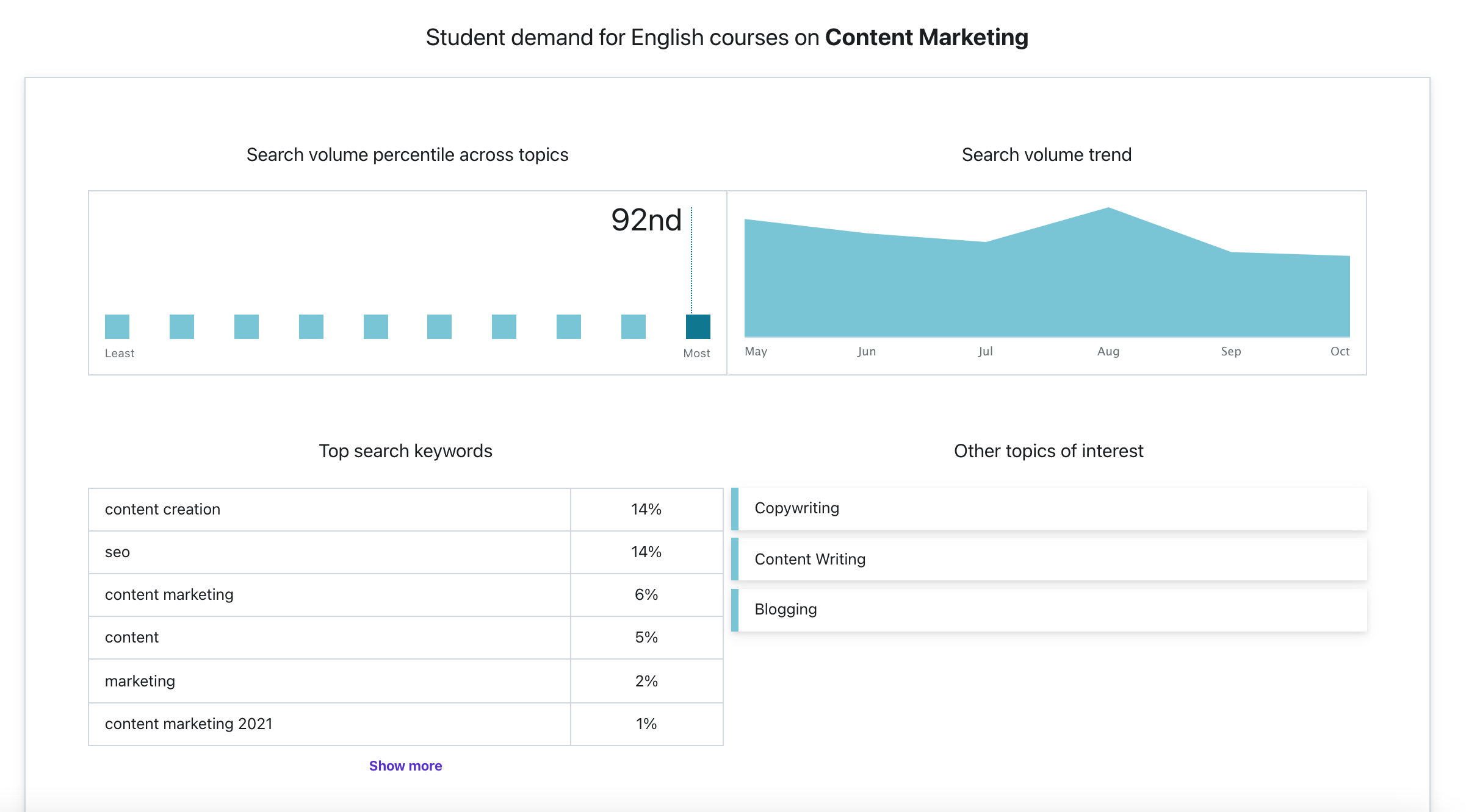 udemy analytics