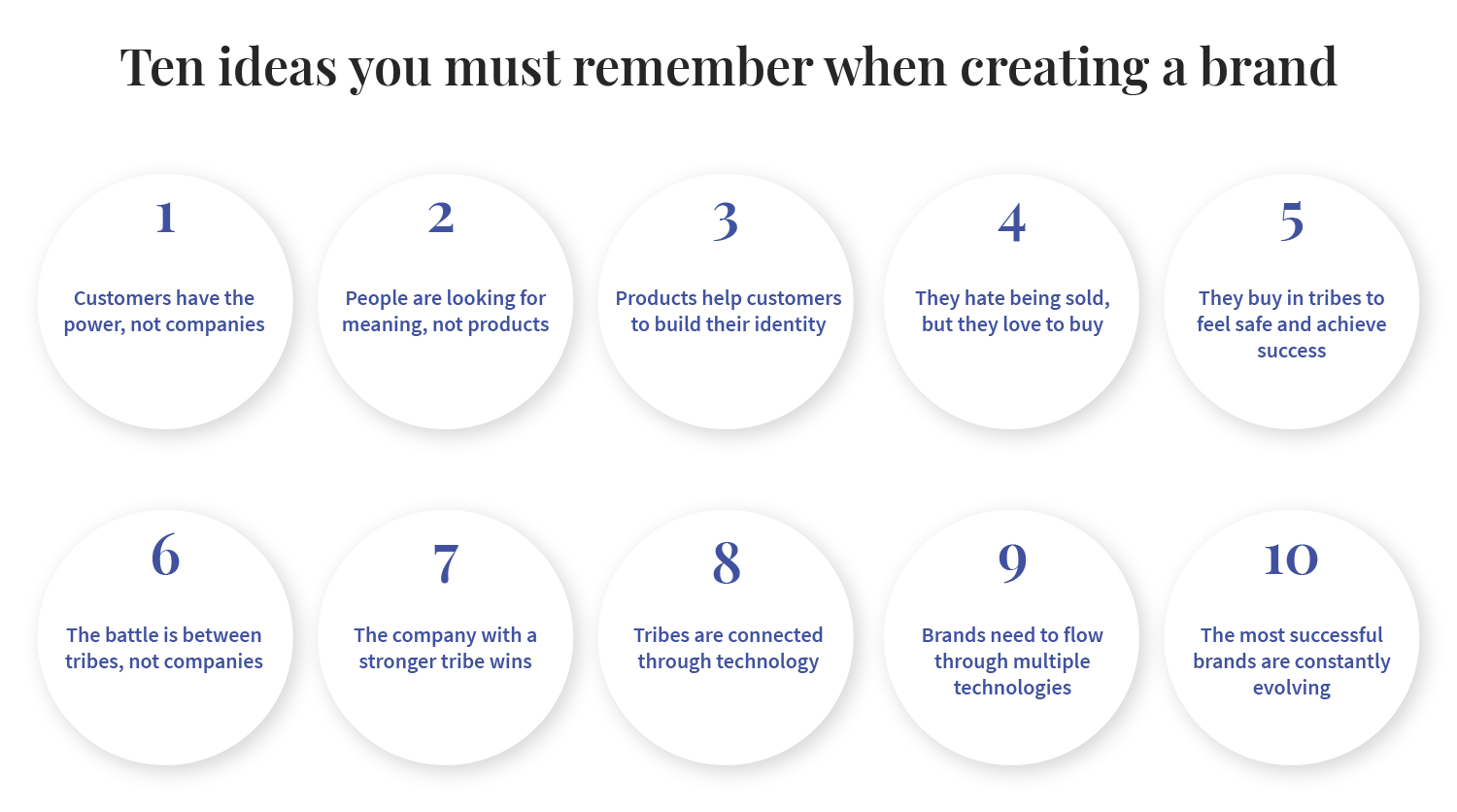 how to create a brand — ten ideas
