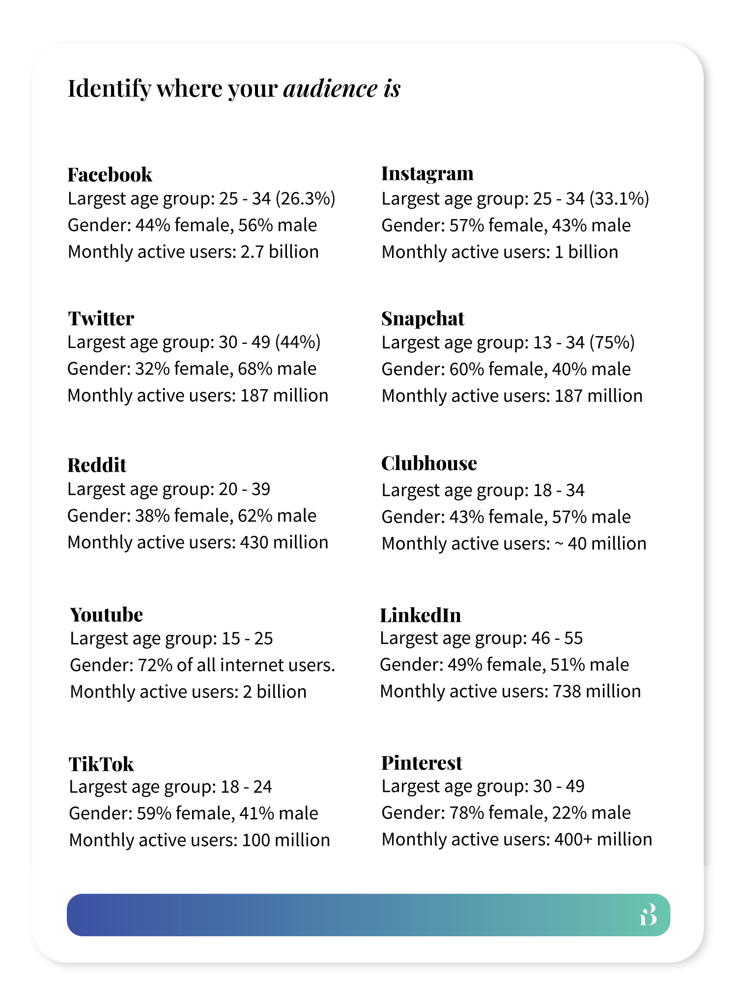 Statistics social media platforms