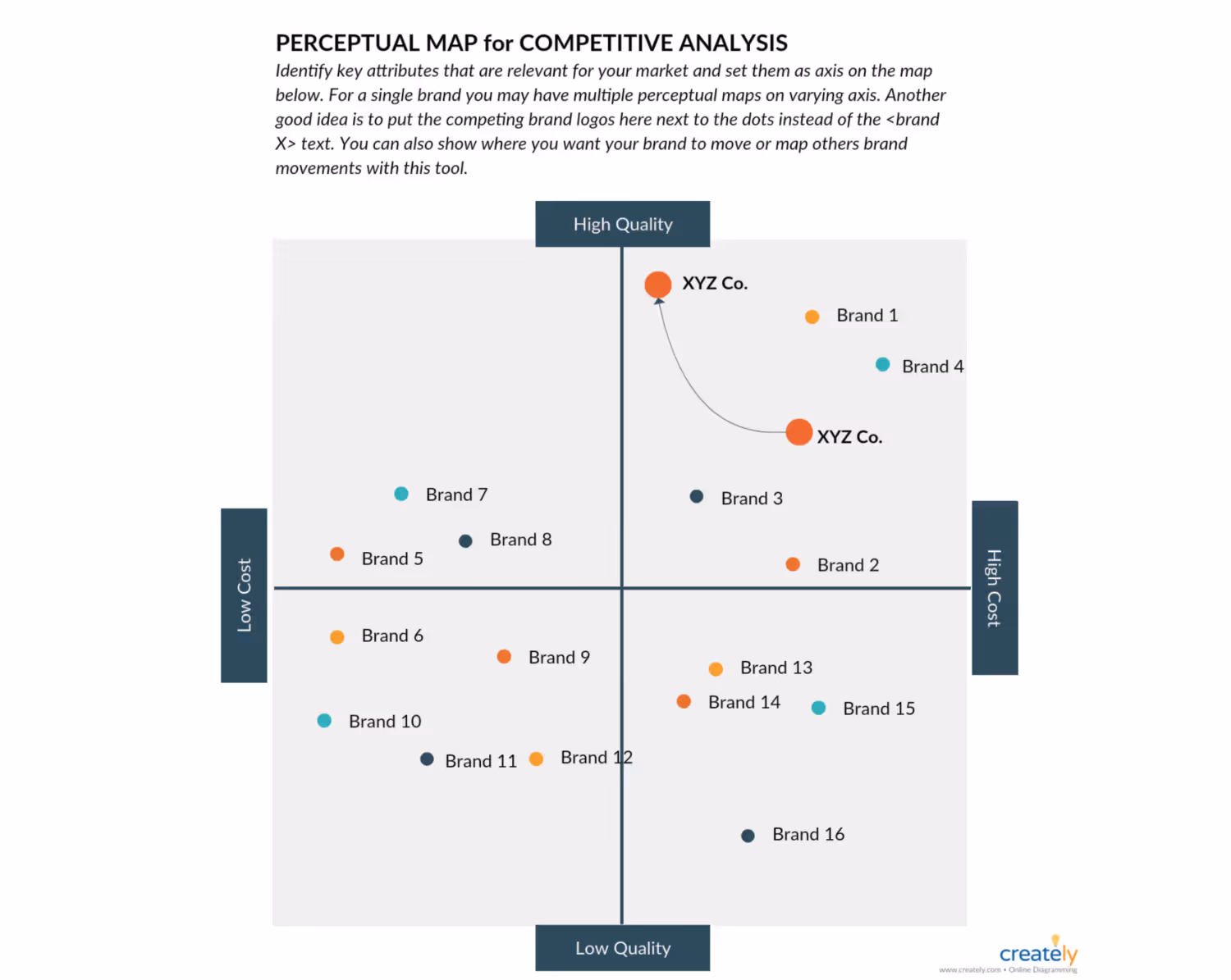brand positioning map