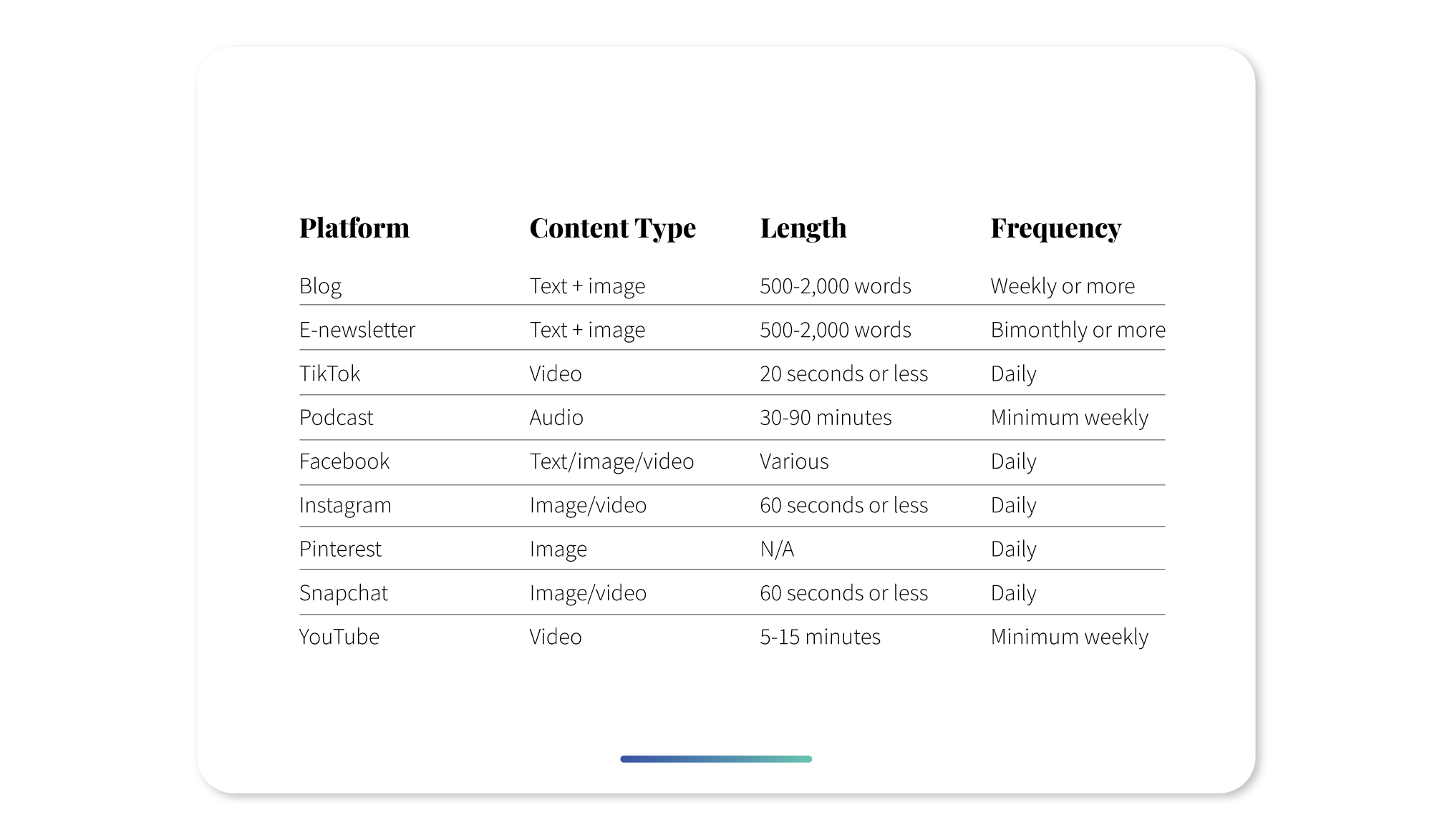 Frequency for posting on Social Media