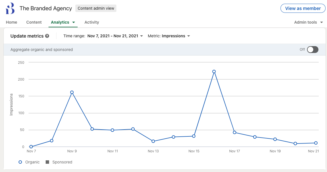 Analytics LinkedIn — updates metrics