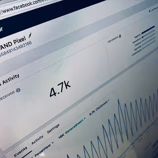 Close-up of a computer screen displaying Facebook analytics, showing 4.7k activity with a graph of engagement trends.
