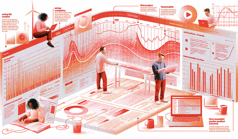 Customer activation dashboard illustrating onboarding progress, product usage analytics, activation events, team collaboration, and user engagement.