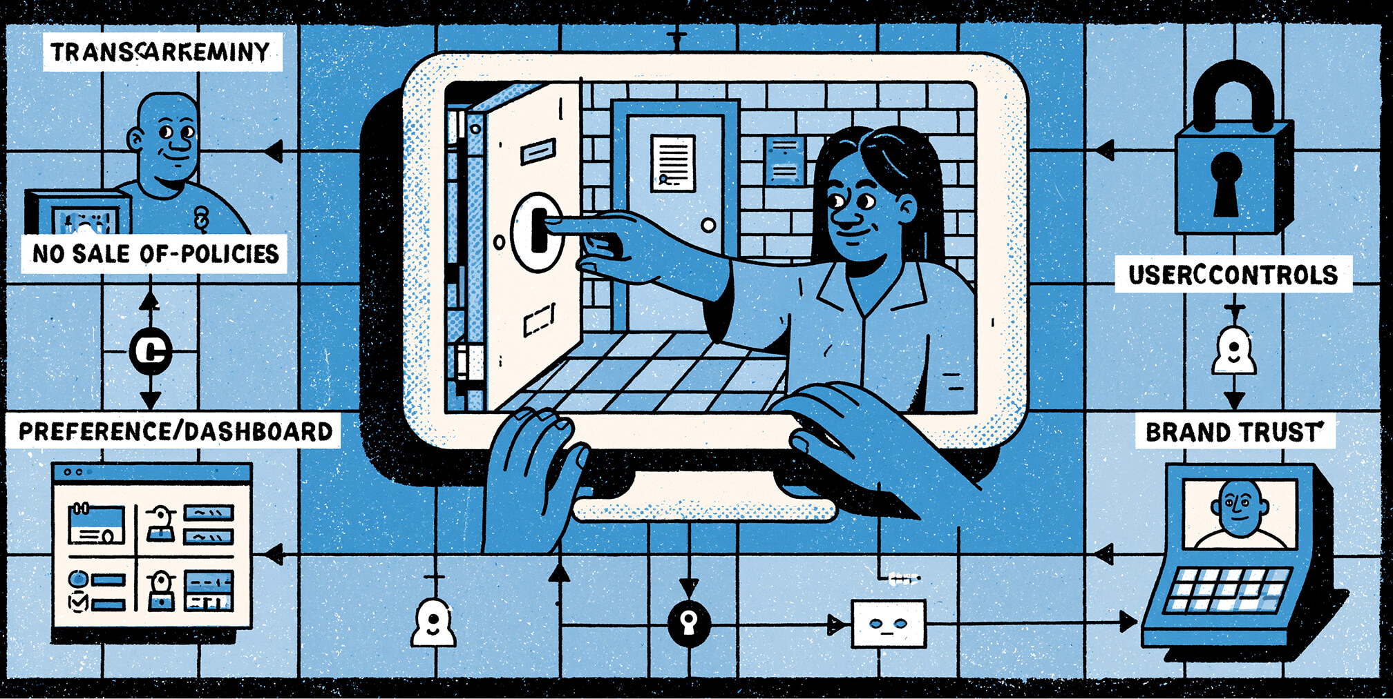 Privacy and consent management interface with user controls, security settings, and preference dashboards, representing the growing importance of first-party data, transparency, and consumer trust in digital marketing.
