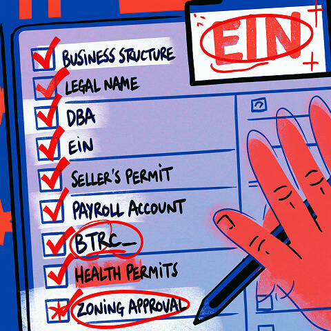 Business registration checklist featuring legal structure selection, business name, DBA registration, EIN, seller's permit, payroll account, health permits, and zoning approval requirements.