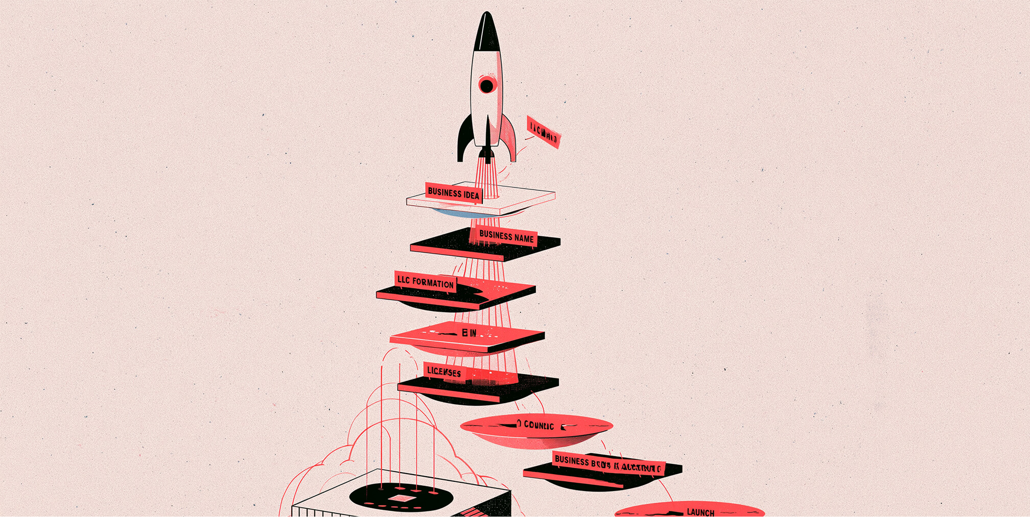 Rocket launching through a layered business formation roadmap representing every stage of starting a business in North Carolina, from business idea and LLC formation to licensing, registration, and launch.