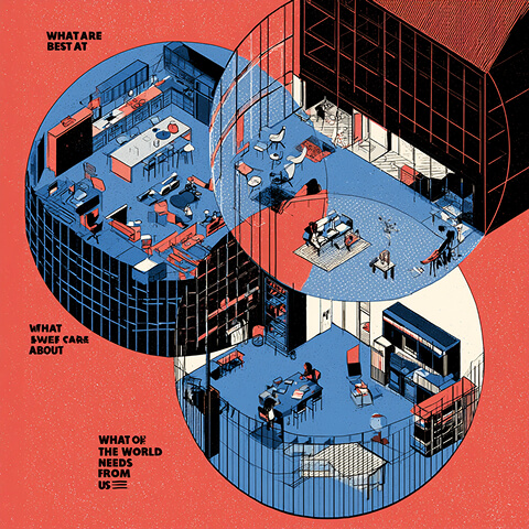 Three overlapping organizational spaces representing what a company does best, what it cares about, and what the world needs, illustrating how brand purpose emerges at the intersection of these priorities.