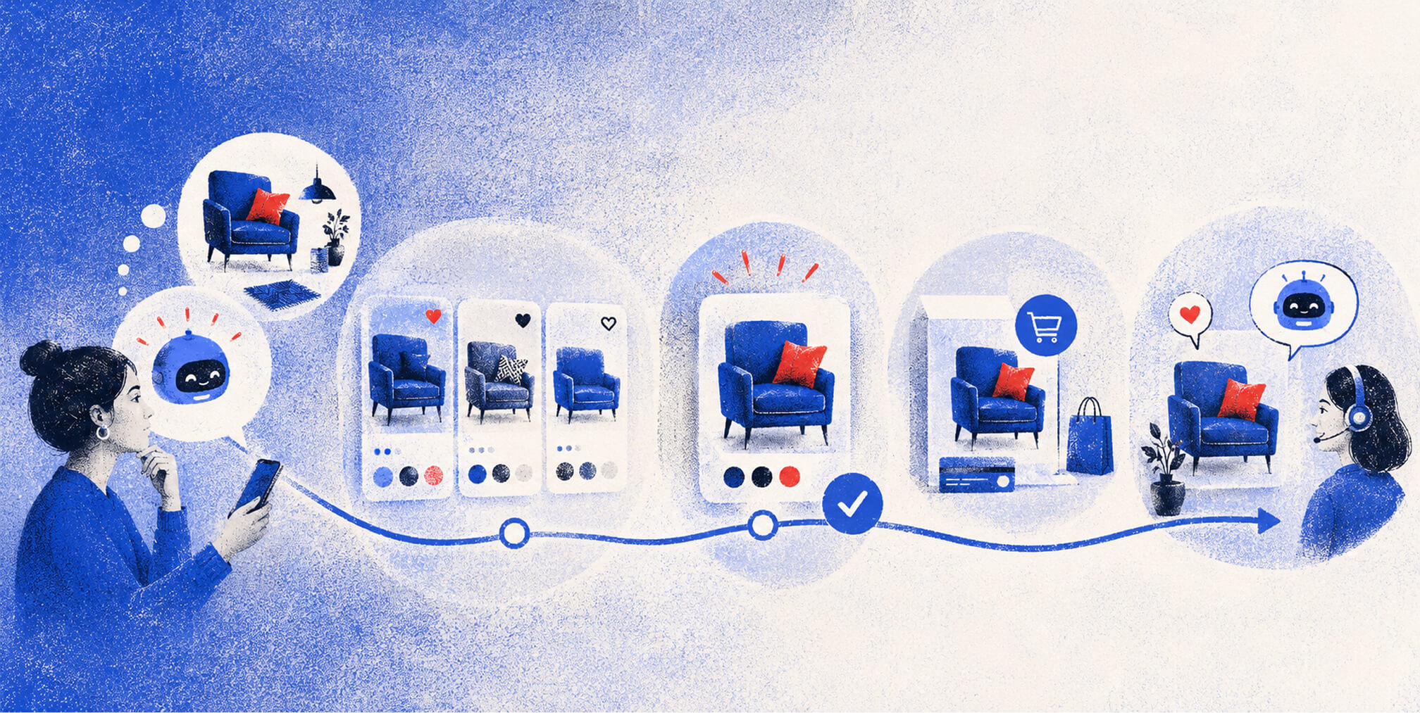 Illustration of a shopper's journey from browsing product options with an AI assistant to completing checkout and reaching support