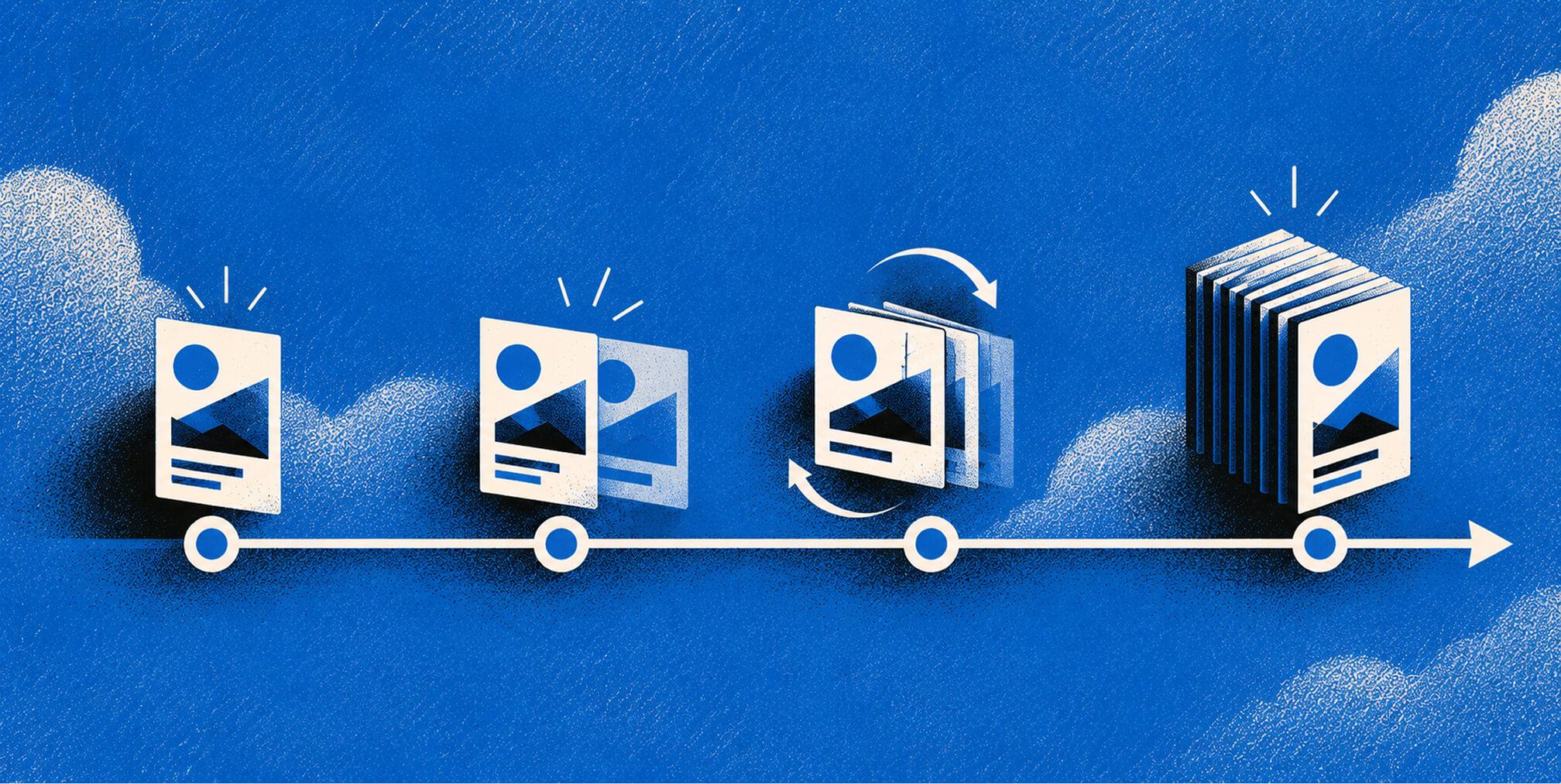 A structured creative pilot moves from hypothesis and production through testing to a validated system ready to scale.