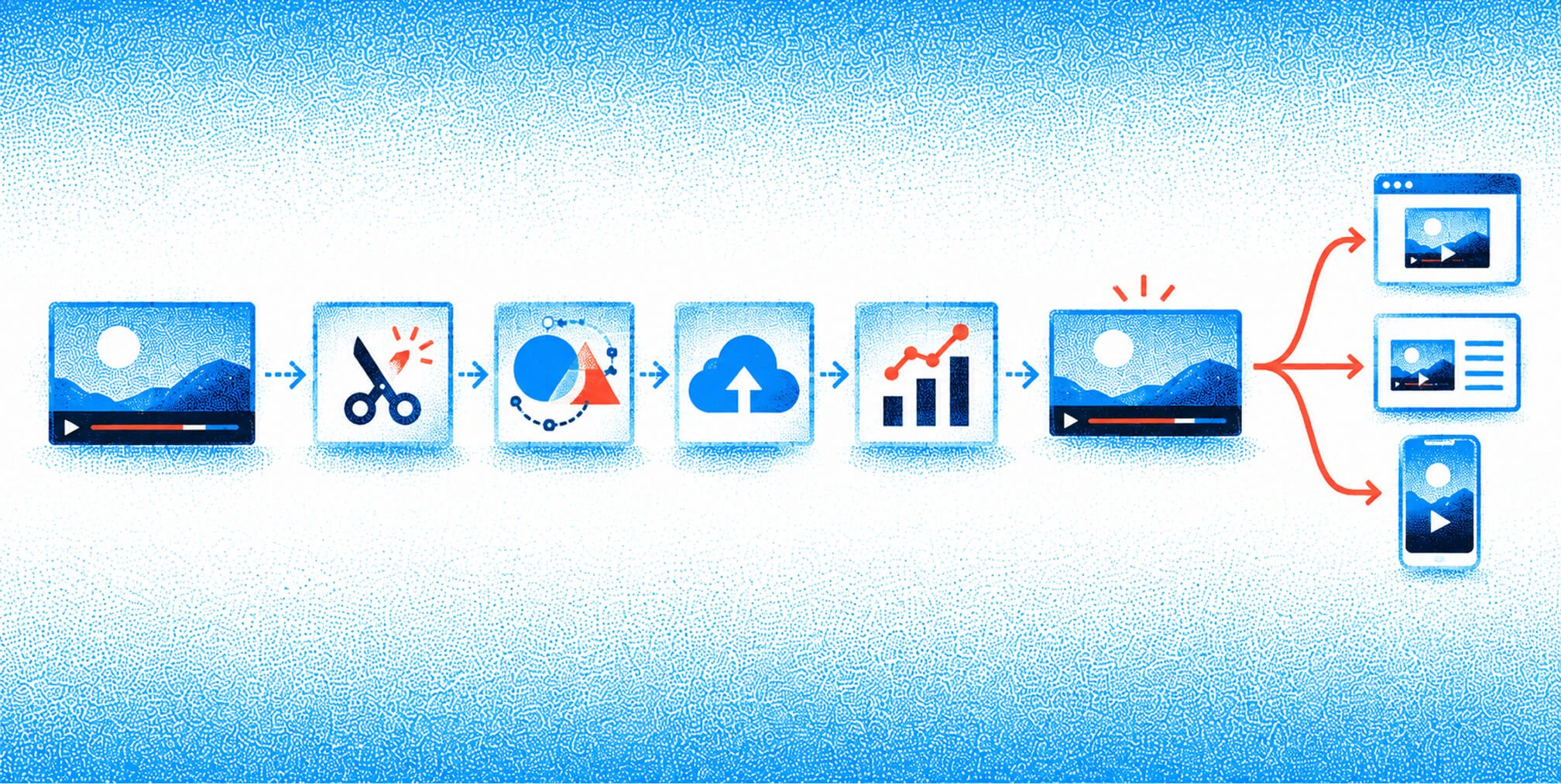 A streamlined video workflow connects editing, hosting, analytics, and multi-channel distribution.