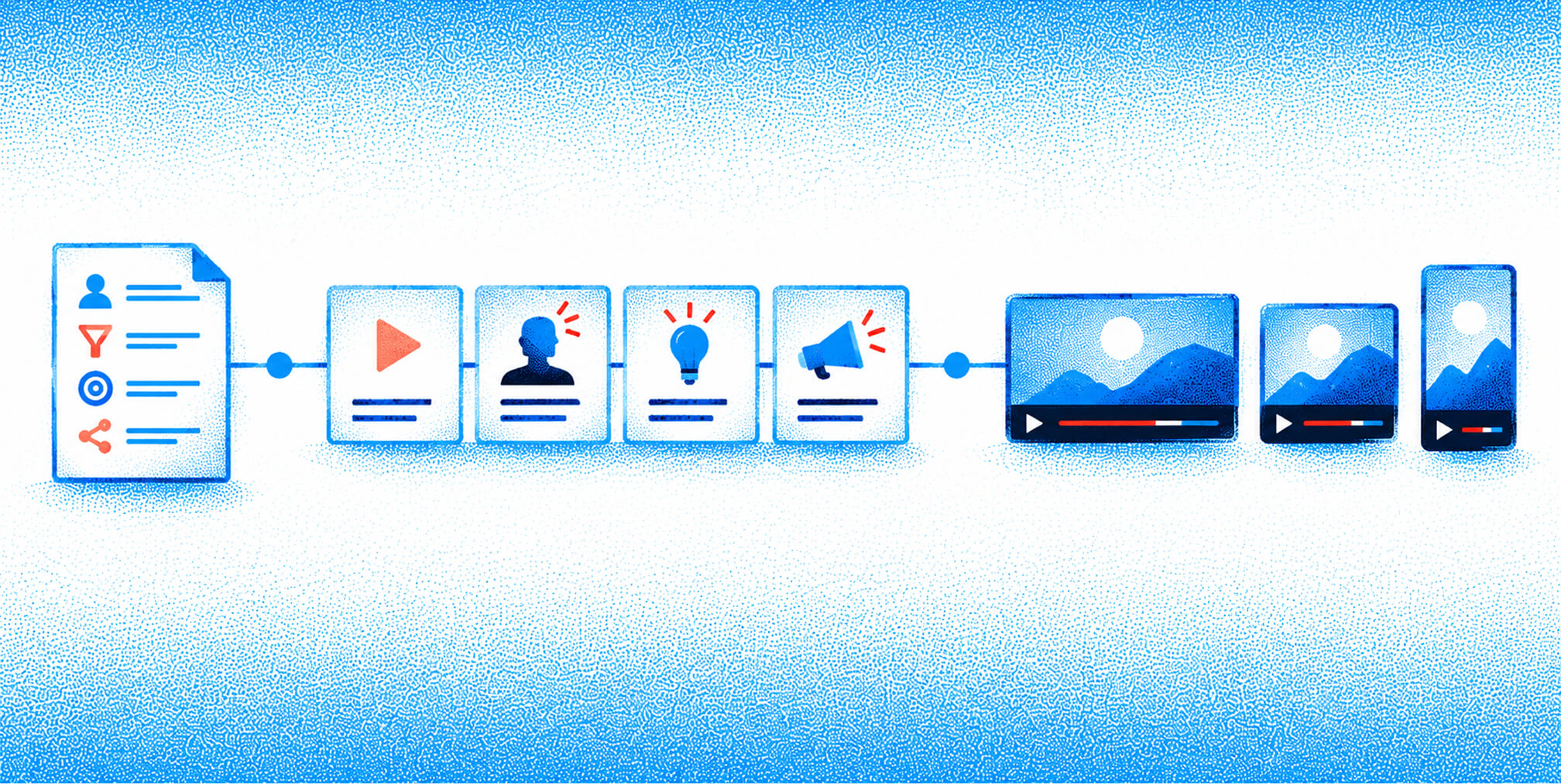 A clear brief moves through script stages into finished SaaS video assets in multiple formats.