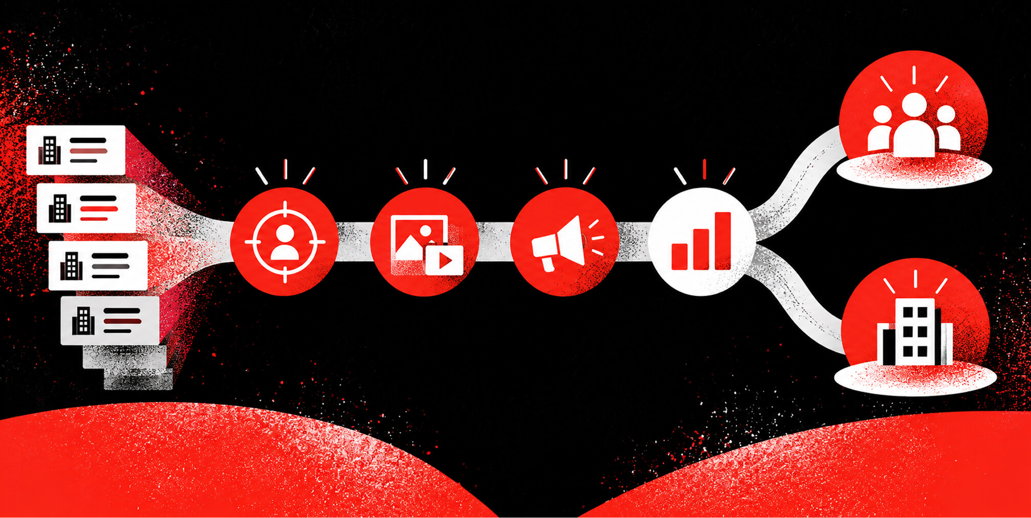 A managed ABM pilot moves from account targeting through creative and paid media before informing the next scaling decision.