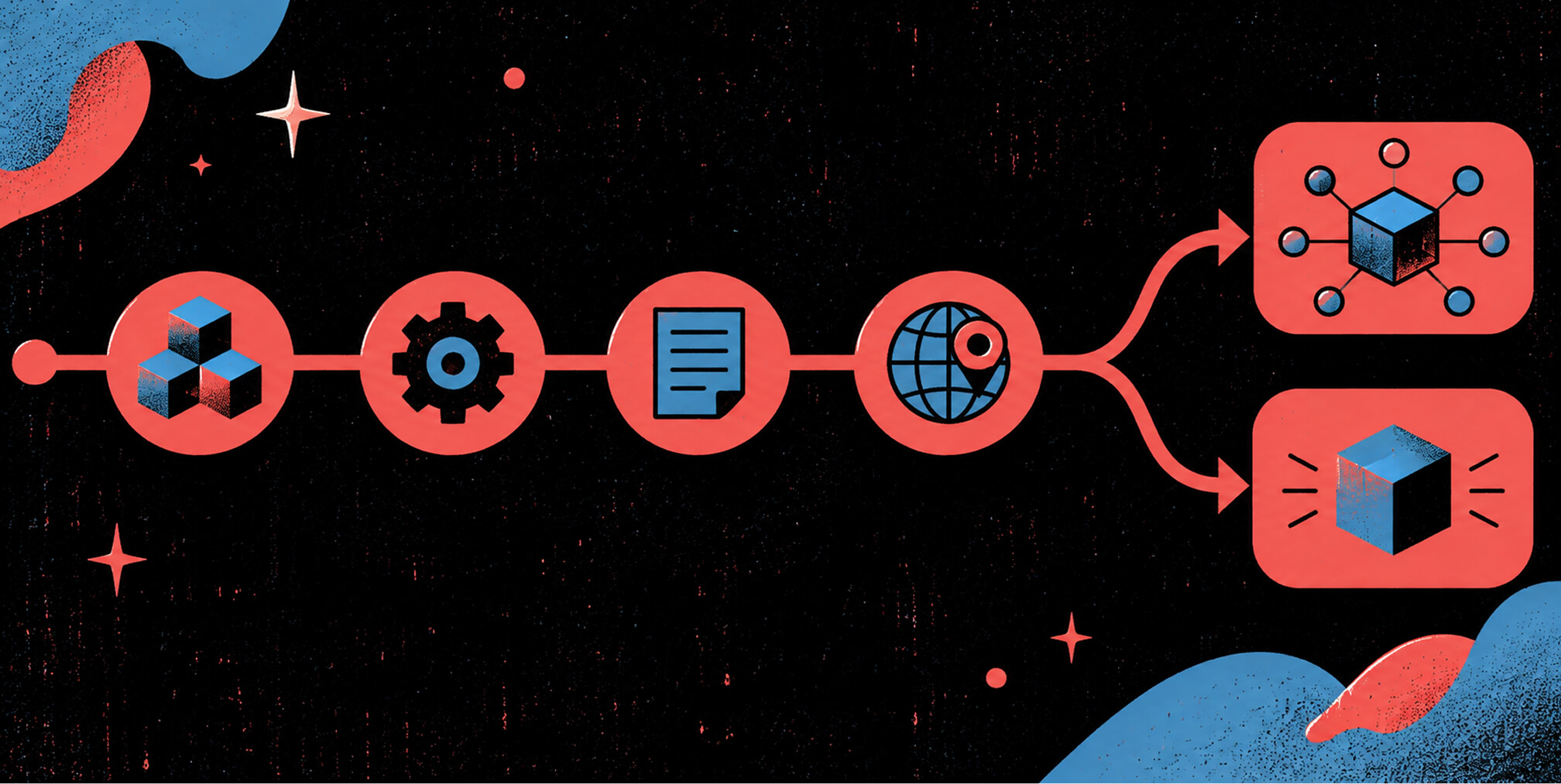 Privacy platform implementation workflow moving through technology, configuration, documentation, and global requirements before branching into integration options.