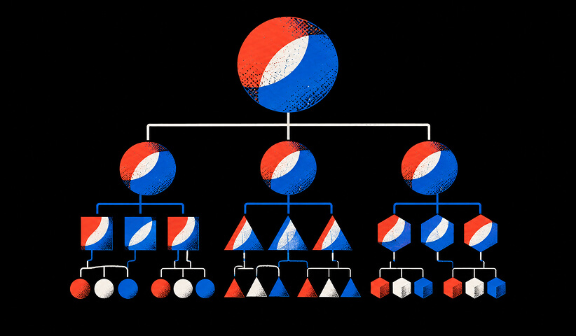 A layered brand hierarchy moves from the master brand through sub-brand and individual product levels.