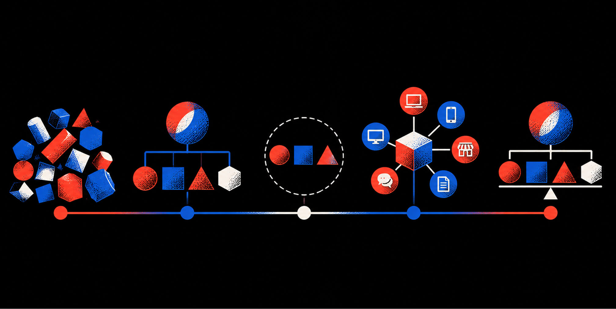 A five-stage brand architecture process progresses from portfolio assessment and design through pilot, migration, and measurement.