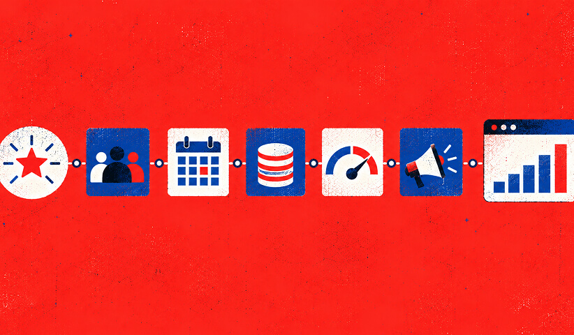 Marketing measurement workflow connecting customer goals, audience data, campaign timing, revenue, performance, and reporting metrics.