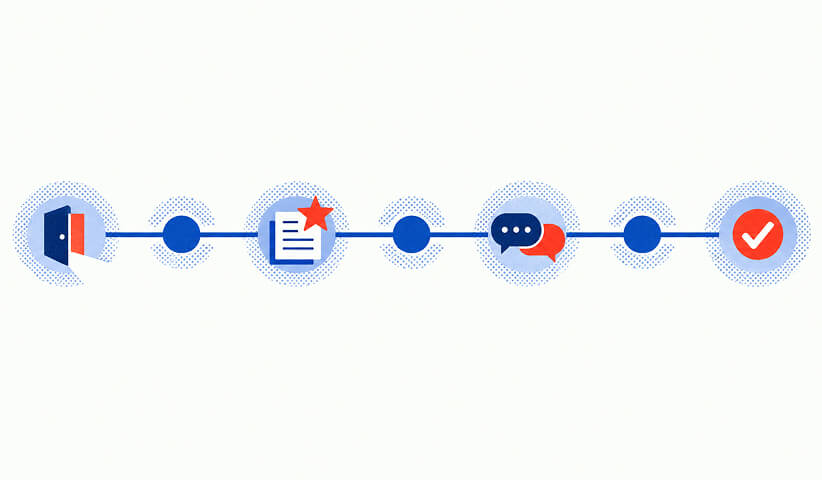 Seven-stage Google Business Profile audit path progressing from access checks to follow-up review.