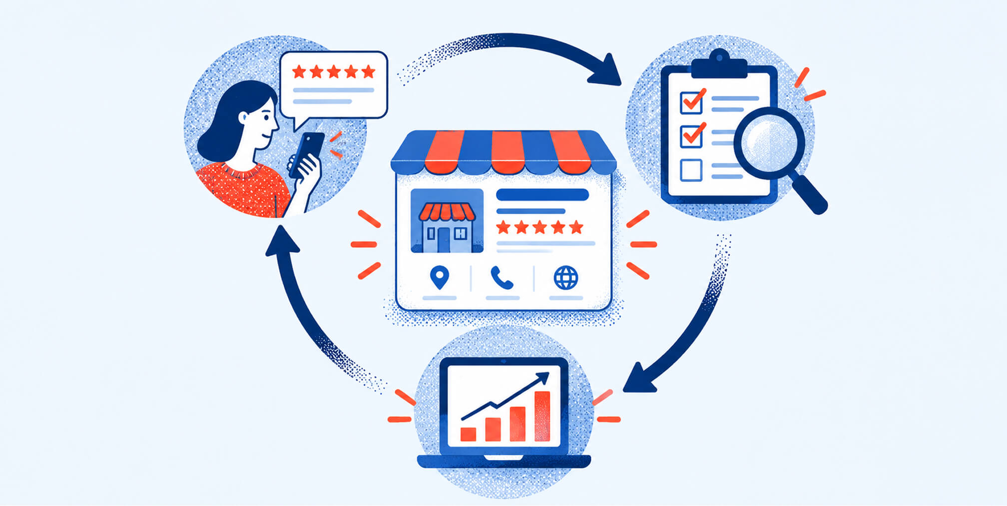 Ongoing Google Business Profile monitoring cycle for reviews, audits, and local performance.