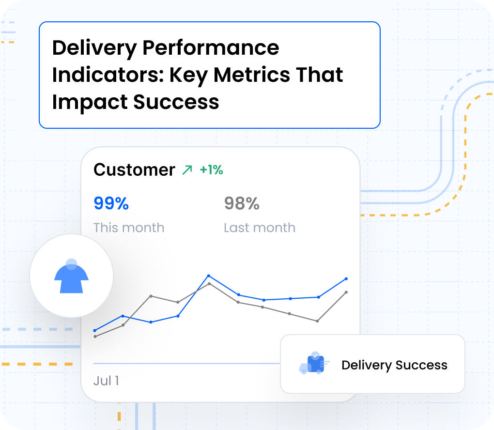 Burq Blog customer metrics for delivery