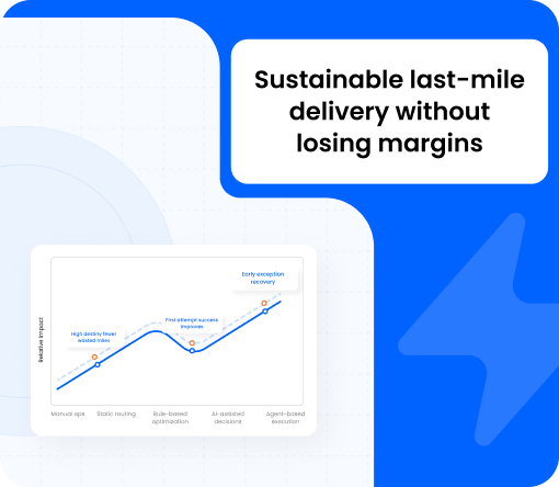 Burq blog: Sustainable last-mile delivery without losing margins