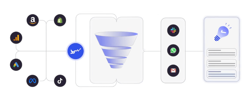 Grippi platform integrations flowing into one dashboard